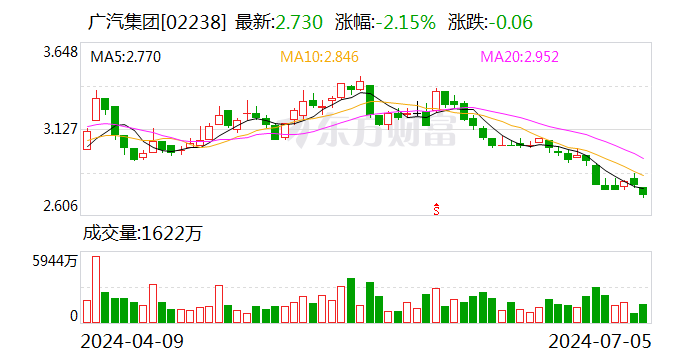 广汽集团与亿航智能 签了！事关低空飞行器 广汽集团与亿航智能 签了！事关低空飞行器「广东亿航新能源有限公司」 维修服务
