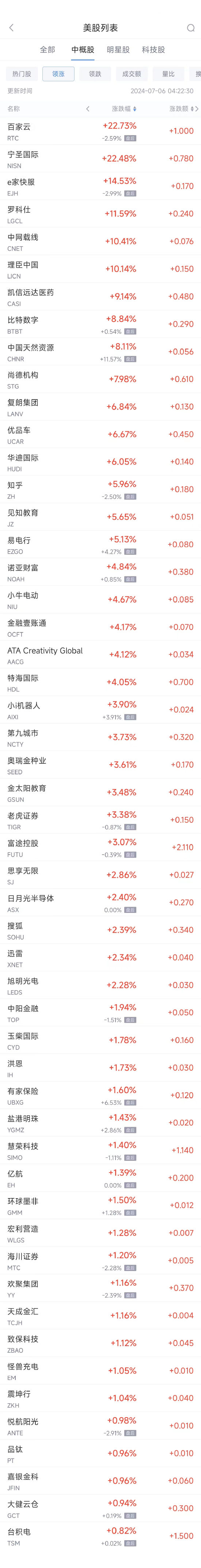 周五热门中概股涨跌不一 台积电涨0.8% 中概电动车股普跌「中概股新能源车」 汽车服务