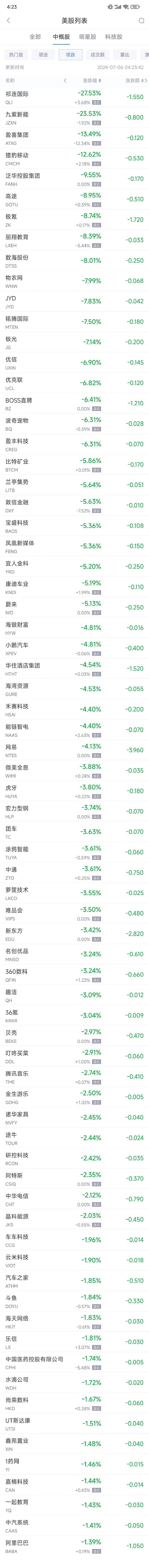  周五热门中概股涨跌不一 台积电涨0.8% 中概电动车股普跌「中概股新能源车」 汽车服务