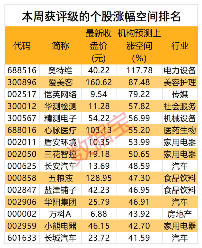 第800万辆下线，“比王”有望夺冠！板块估值处于十年来低位，两只百元医药股获机构好评 第800万辆下线，“比王”有望夺冠！板块估值处于十年来低位，两只百元医药股获机构好评 天气预报