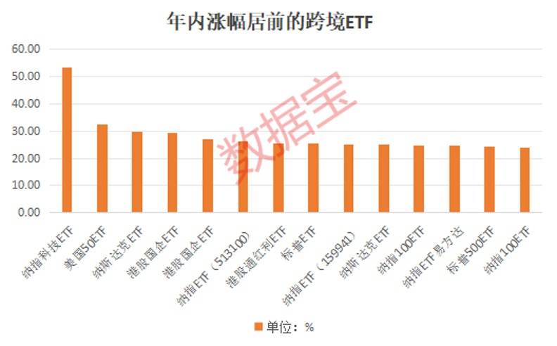  新发超12亿元，境内首批沙特ETF成立！跨境ETF持续升温，热门基金一周溢价超15%，机构频发风险提示 汽车服务