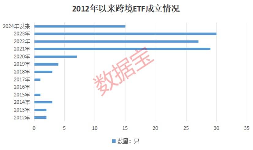  新发超12亿元，境内首批沙特ETF成立！跨境ETF持续升温，热门基金一周溢价超15%，机构频发风险提示 汽车服务