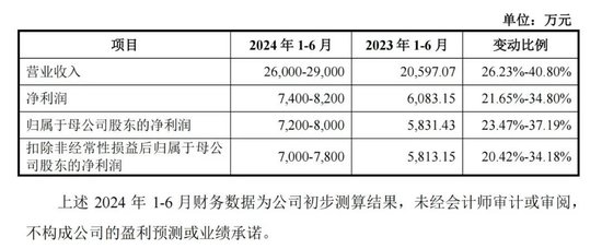 下周，这条细分赛道龙头来了！ 下周，这条细分赛道龙头来了！「细分赛道出牛股」 天气预报