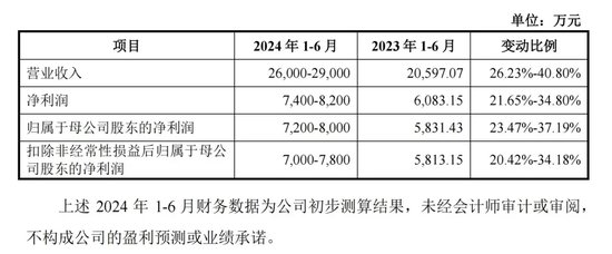 下周，这条细分赛道龙头来了！ 下周，这条细分赛道龙头来了！「细分赛道出牛股」 天气预报