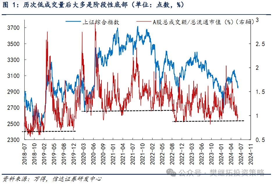 信达证券：A股市场7月大概率会处在反弹窗口期 信达证券：A股市场7月大概率会处在反弹窗口期「信达证券:调整可能已经结束」 维修服务