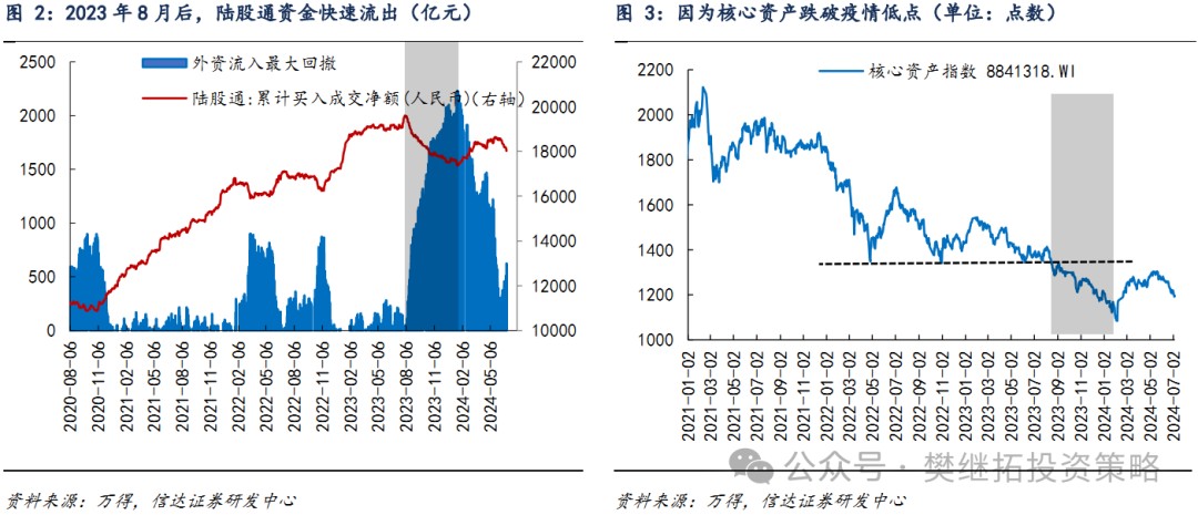 信达证券：A股市场7月大概率会处在反弹窗口期 信达证券：A股市场7月大概率会处在反弹窗口期「信达证券:调整可能已经结束」 维修服务