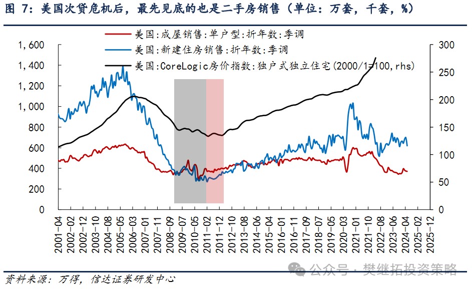 信达证券：A股市场7月大概率会处在反弹窗口期 信达证券：A股市场7月大概率会处在反弹窗口期「信达证券:调整可能已经结束」 维修服务