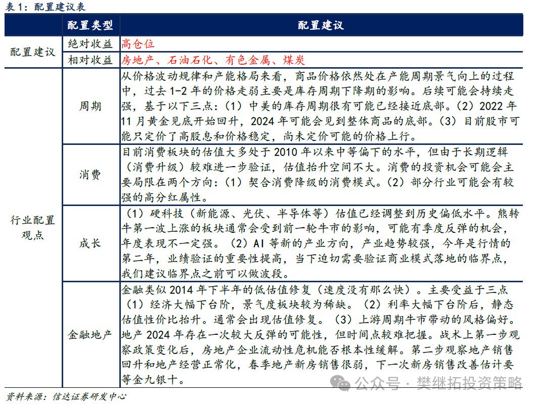 信达证券：A股市场7月大概率会处在反弹窗口期 信达证券：A股市场7月大概率会处在反弹窗口期「信达证券:调整可能已经结束」 维修服务