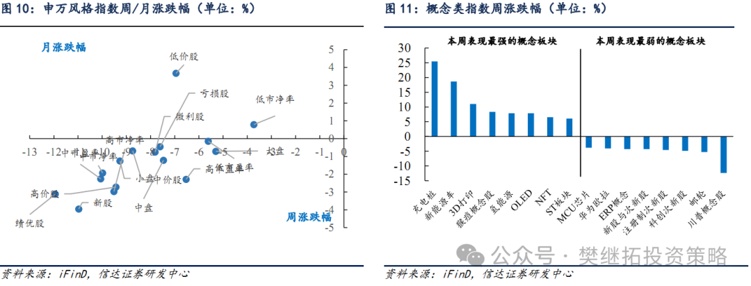 信达证券：A股市场7月大概率会处在反弹窗口期 信达证券：A股市场7月大概率会处在反弹窗口期「信达证券:调整可能已经结束」 维修服务