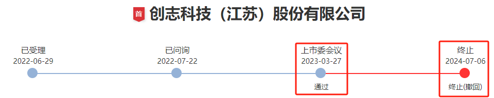 突然终止！已过会一年三个月 突然终止！已过会一年三个月 生活资讯