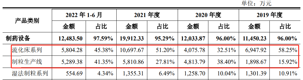 突然终止！已过会一年三个月 突然终止！已过会一年三个月 生活资讯