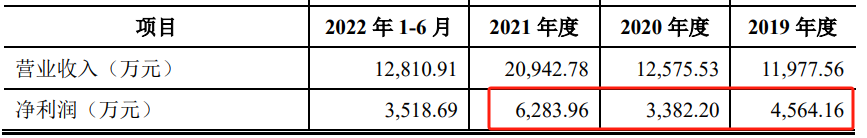 突然终止！已过会一年三个月 突然终止！已过会一年三个月 生活资讯