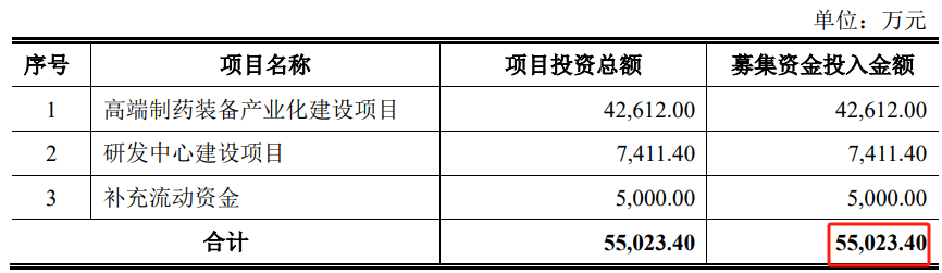 突然终止！已过会一年三个月 突然终止！已过会一年三个月 生活资讯
