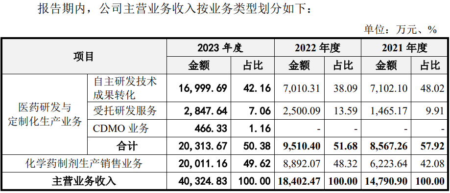施美药业冲创业板：营收依赖大单品存风险，大客户入股被疑利益输送 施美药业冲创业板：营收依赖大单品存风险，大客户入股被疑利益输送 家电资讯