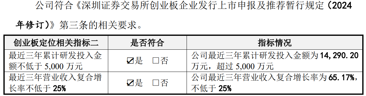 施美药业冲创业板：营收依赖大单品存风险，大客户入股被疑利益输送 施美药业冲创业板：营收依赖大单品存风险，大客户入股被疑利益输送 家电资讯
