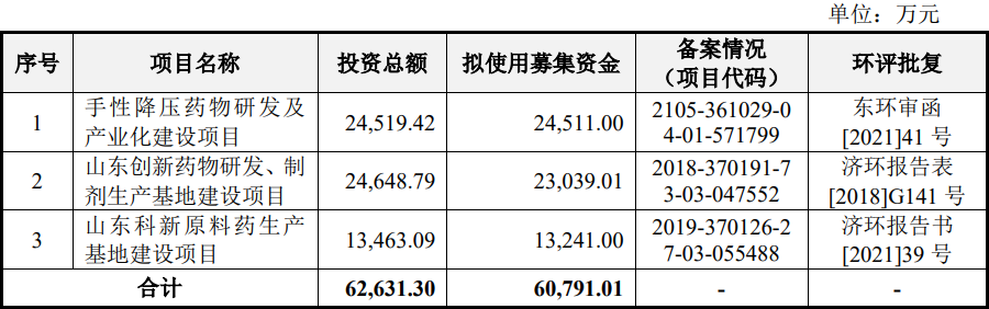 施美药业冲创业板：营收依赖大单品存风险，大客户入股被疑利益输送 施美药业冲创业板：营收依赖大单品存风险，大客户入股被疑利益输送 家电资讯