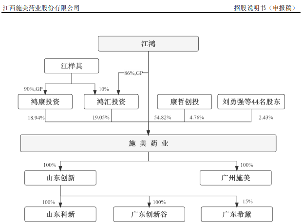 施美药业冲创业板：营收依赖大单品存风险，大客户入股被疑利益输送 施美药业冲创业板：营收依赖大单品存风险，大客户入股被疑利益输送 家电资讯