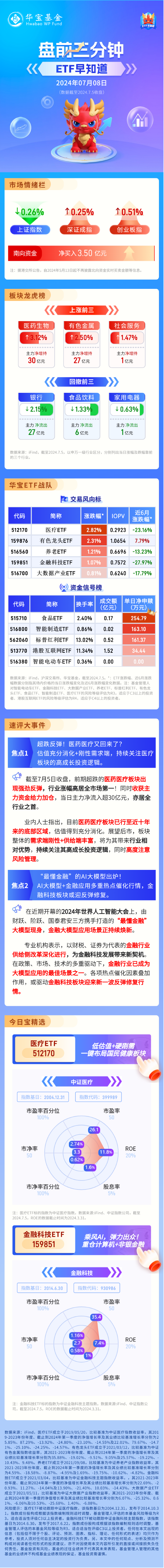 【盘前三分钟】7月8日ETF早知道「7月etf排行」 天气预报