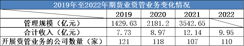  弘业期货上市后净利“变脸”，资管业务两年不到收两张罚单「弘业期货ipo进展」 生活资讯