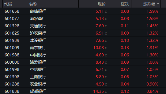 7000亿巨头，续创新高！这一策略，继续狂飙 7000亿巨头，续创新高！这一策略，继续狂飙「8000亿巨头」 天气预报