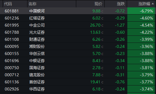 7000亿巨头，续创新高！这一策略，继续狂飙 7000亿巨头，续创新高！这一策略，继续狂飙「8000亿巨头」 天气预报