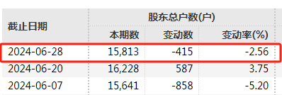 又一上市公司，补税！ 又一上市公司，补税！「上市的公司补税」 汽车服务