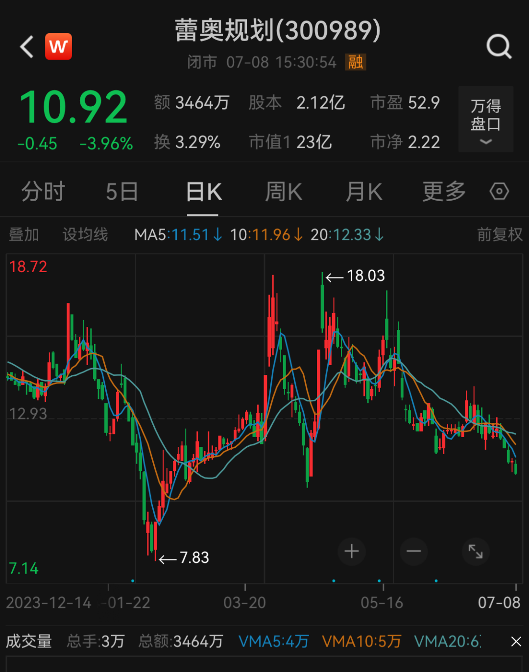又一上市公司，补税！ 又一上市公司，补税！「上市的公司补税」 汽车服务