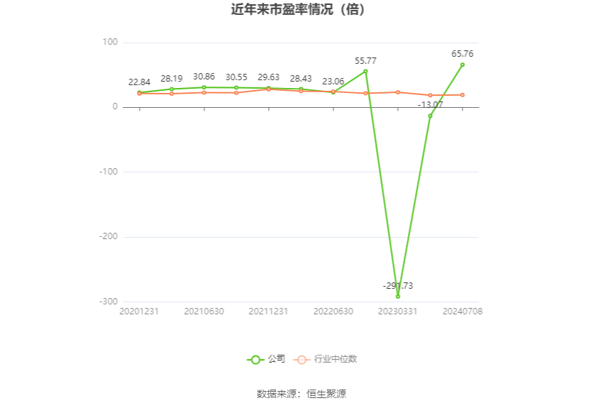 中岩大地：预计2024年上半年净利同比增长194.72%-283.14% 中岩大地：预计2024年上半年净利同比增长194.72%-283.14%「中岩大地一季报」 家电资讯