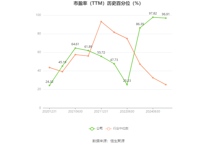 中岩大地：预计2024年上半年净利同比增长194.72%-283.14% 中岩大地：预计2024年上半年净利同比增长194.72%-283.14%「中岩大地一季报」 家电资讯