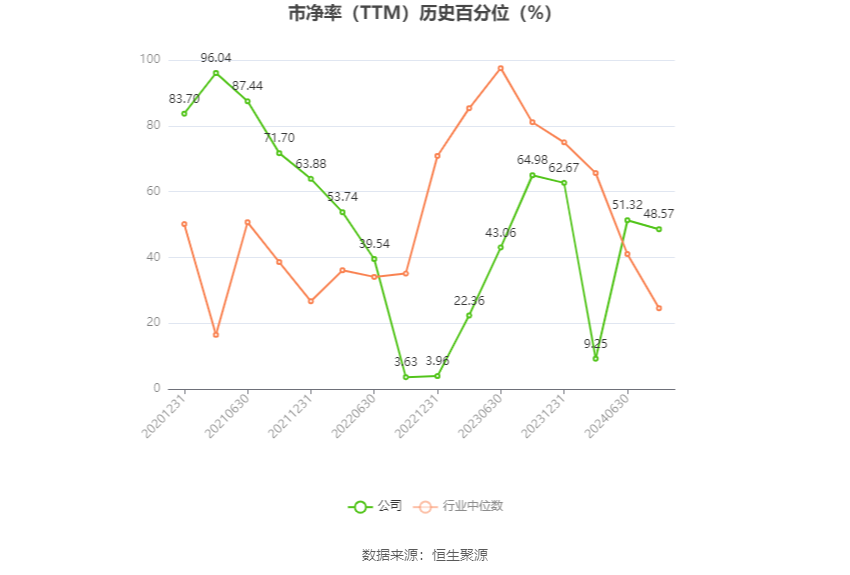 中岩大地：预计2024年上半年净利同比增长194.72%-283.14% 中岩大地：预计2024年上半年净利同比增长194.72%-283.14%「中岩大地一季报」 家电资讯
