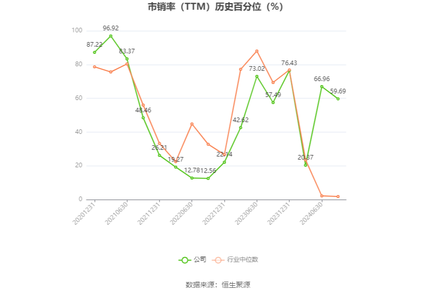 中岩大地：预计2024年上半年净利同比增长194.72%-283.14% 中岩大地：预计2024年上半年净利同比增长194.72%-283.14%「中岩大地一季报」 家电资讯