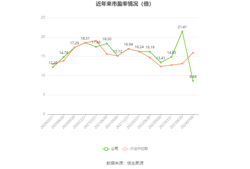 孚日股份：预计2024年上半年净利同比增长71.57%-79.48% 孚日股份：预计2024年上半年净利同比增长71.57%-79.48%「2021年孚日股份会不会涨」 生活资讯