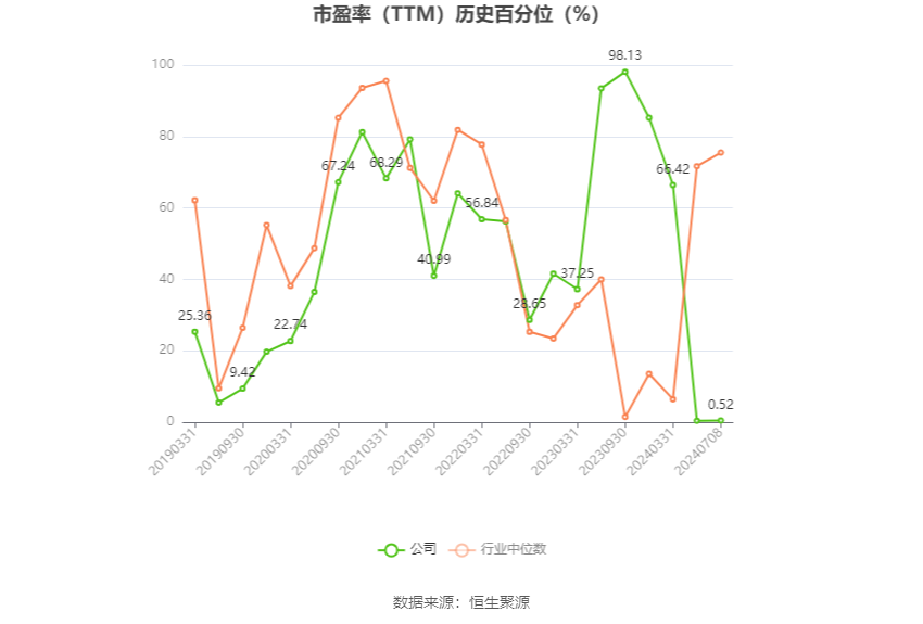 孚日股份：预计2024年上半年净利同比增长71.57%-79.48% 孚日股份：预计2024年上半年净利同比增长71.57%-79.48%「2021年孚日股份会不会涨」 生活资讯