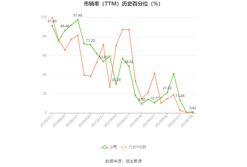 孚日股份：预计2024年上半年净利同比增长71.57%-79.48% 孚日股份：预计2024年上半年净利同比增长71.57%-79.48%「2021年孚日股份会不会涨」 生活资讯