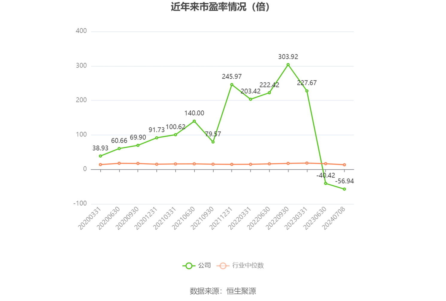 金发拉比：预计2024年上半年净利-300万元至300万元 金发拉比：预计2024年上半年净利-300万元至300万元「金发拉比2021年目标价」 生活资讯