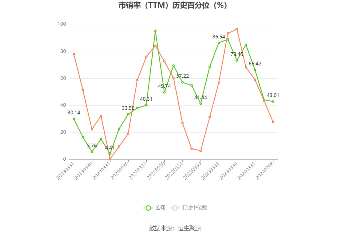 金发拉比：预计2024年上半年净利-300万元至300万元 金发拉比：预计2024年上半年净利-300万元至300万元「金发拉比2021年目标价」 生活资讯