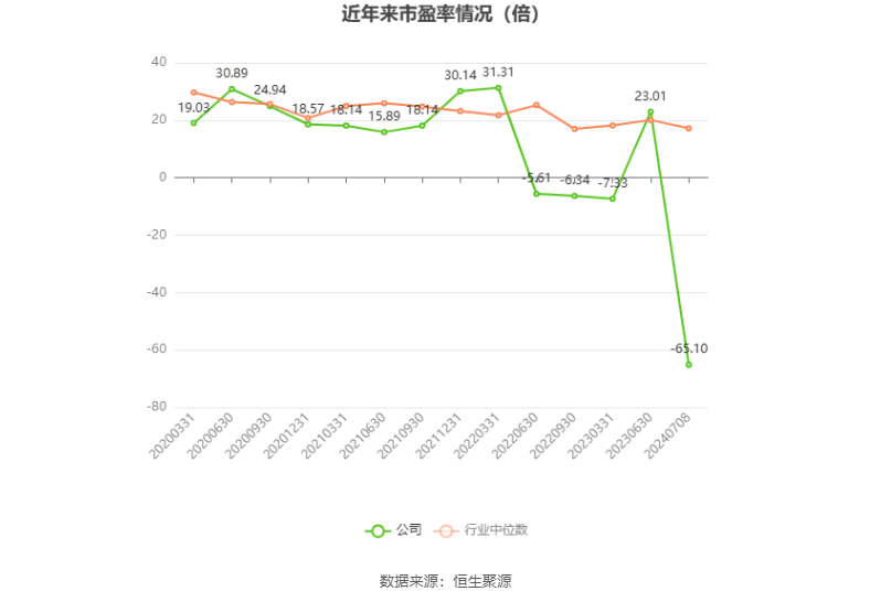 友邦吊顶：预计2024年上半年亏损2100万元-3000万元 友邦吊顶：预计2024年上半年亏损2100万元-3000万元「友邦吊顶2020中报业绩」 生活资讯
