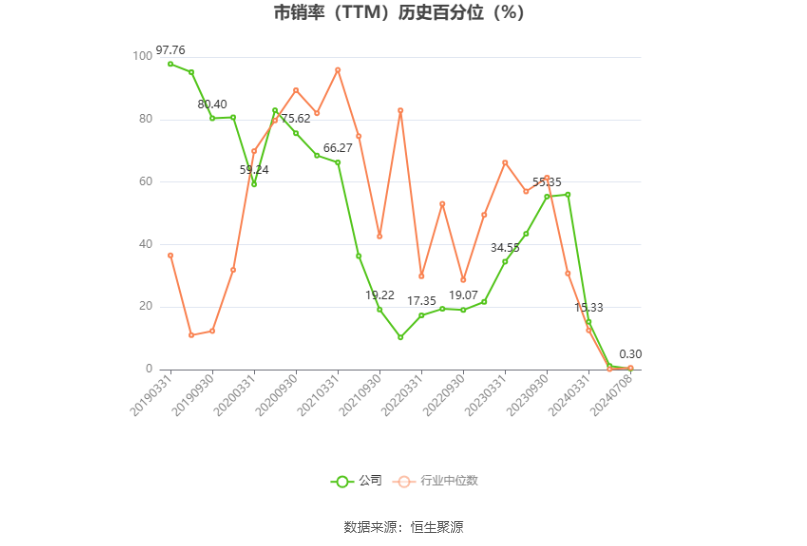 友邦吊顶：预计2024年上半年亏损2100万元-3000万元 友邦吊顶：预计2024年上半年亏损2100万元-3000万元「友邦吊顶2020中报业绩」 生活资讯