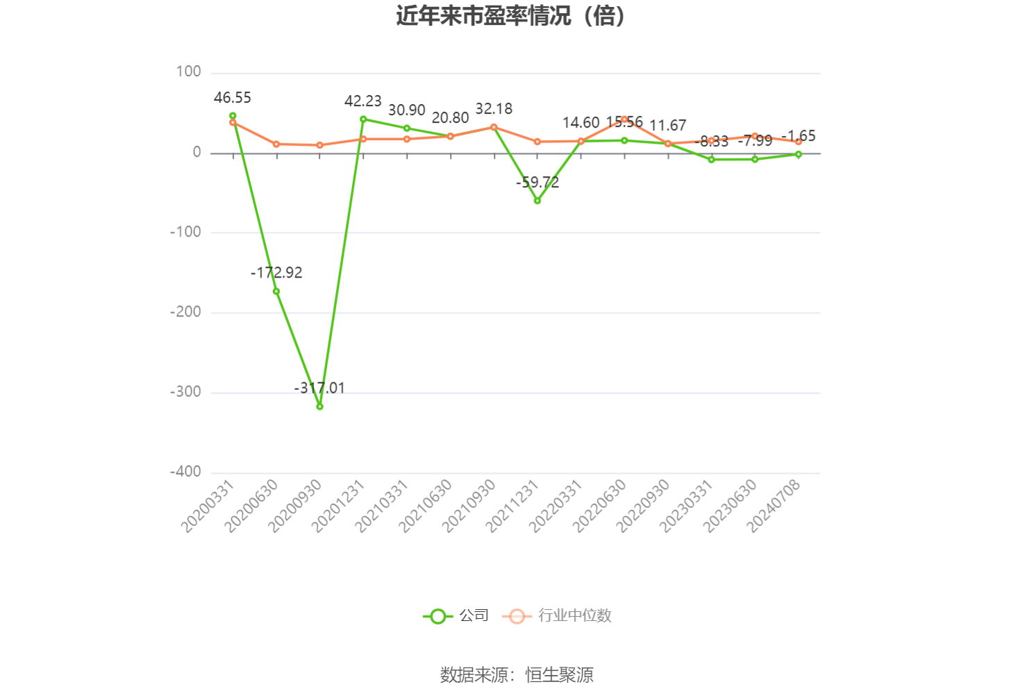 深康佳A：预计2024年上半年亏损9亿元-11.8亿元 深康佳A：预计2024年上半年亏损9亿元-11.8亿元「深康佳营收预计突破460亿,但全年扣非净利润大概率亏损」 维修服务