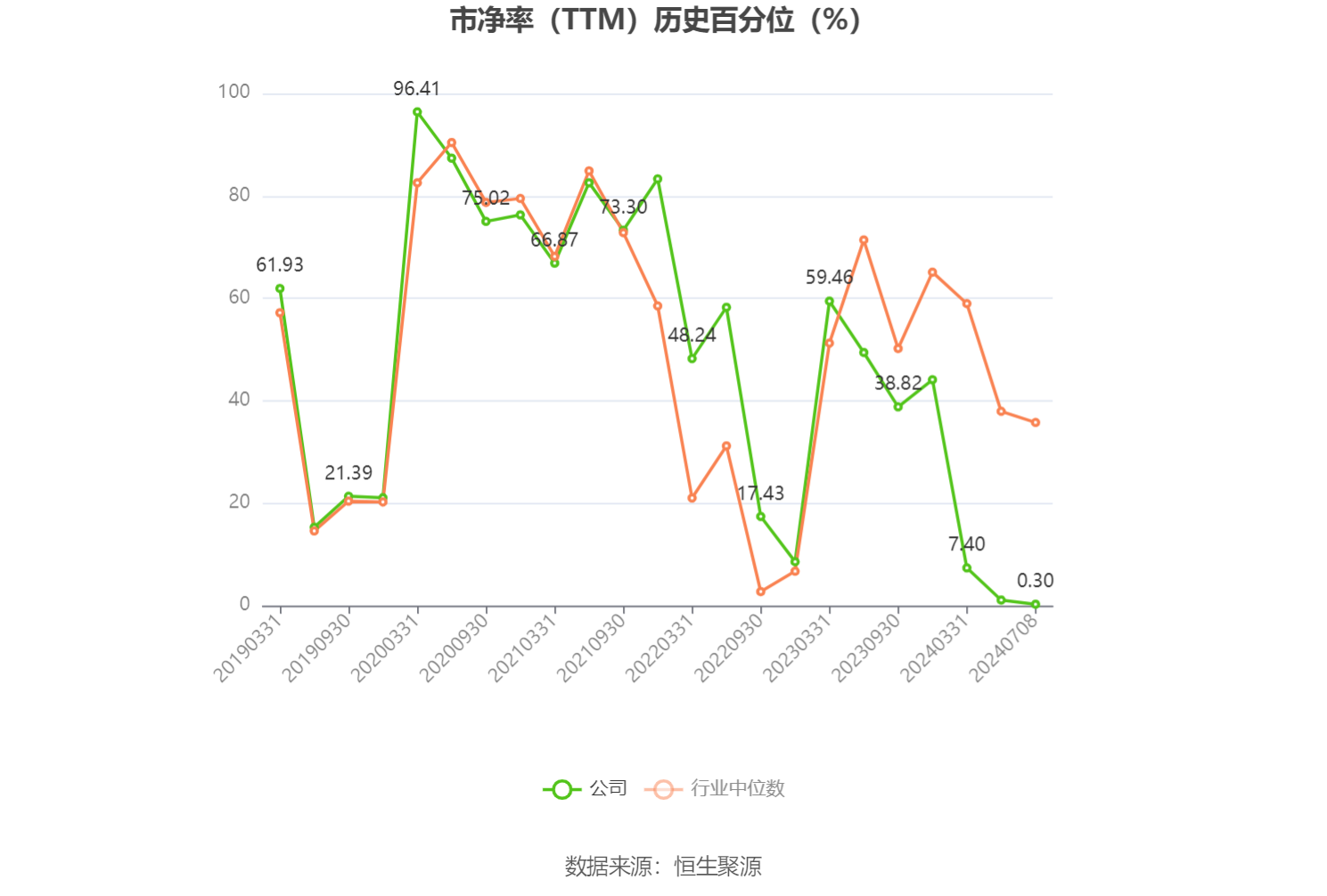 深康佳A：预计2024年上半年亏损9亿元-11.8亿元 深康佳A：预计2024年上半年亏损9亿元-11.8亿元「深康佳营收预计突破460亿,但全年扣非净利润大概率亏损」 维修服务