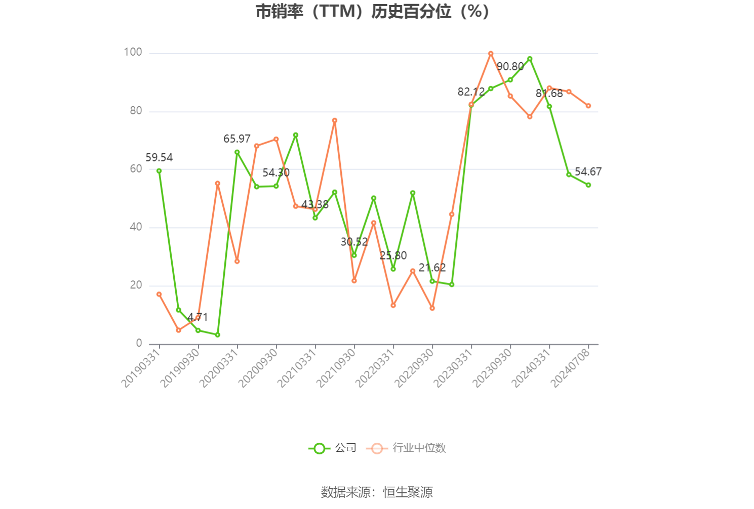 深康佳A：预计2024年上半年亏损9亿元-11.8亿元 深康佳A：预计2024年上半年亏损9亿元-11.8亿元「深康佳营收预计突破460亿,但全年扣非净利润大概率亏损」 维修服务
