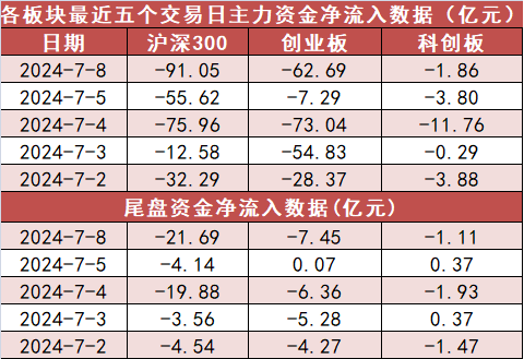 银行板块净流入逾17亿元居首 龙虎榜机构抢筹多股「银行板块龙头股一览」 生活资讯