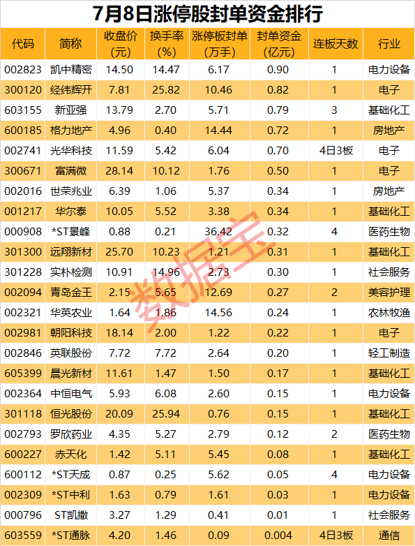揭秘涨停丨多只半年报业绩预增股亮了「股票半年报预增」 生活资讯