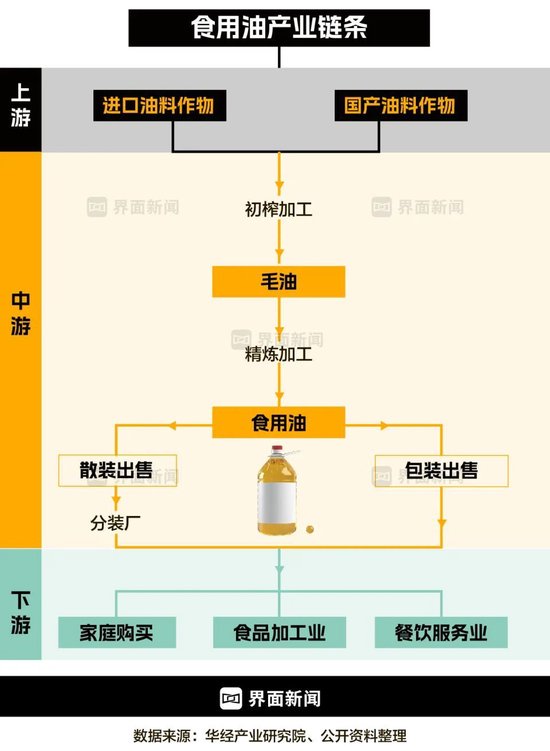煤油罐车混装的食用油流向了哪里？ 煤油罐车混装的食用油流向了哪里？「煤油罐车混装的食用油流向了哪里呢」 天气预报