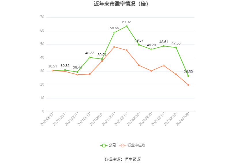 奥锐特：预计2024年上半年净利同比增长82%-124% 奥锐特：预计2024年上半年净利同比增长82%-124%「奥锐特业绩预告」 家电资讯