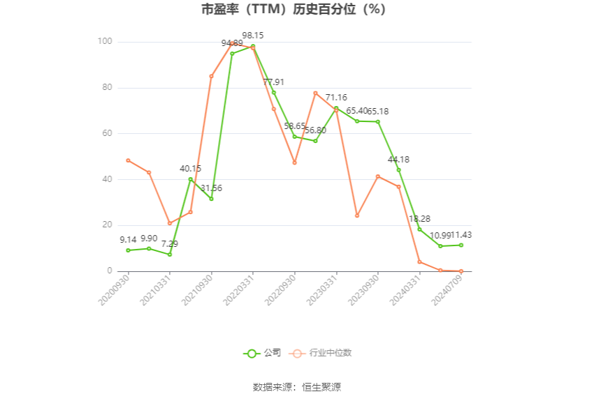 奥锐特：预计2024年上半年净利同比增长82%-124% 奥锐特：预计2024年上半年净利同比增长82%-124%「奥锐特业绩预告」 家电资讯