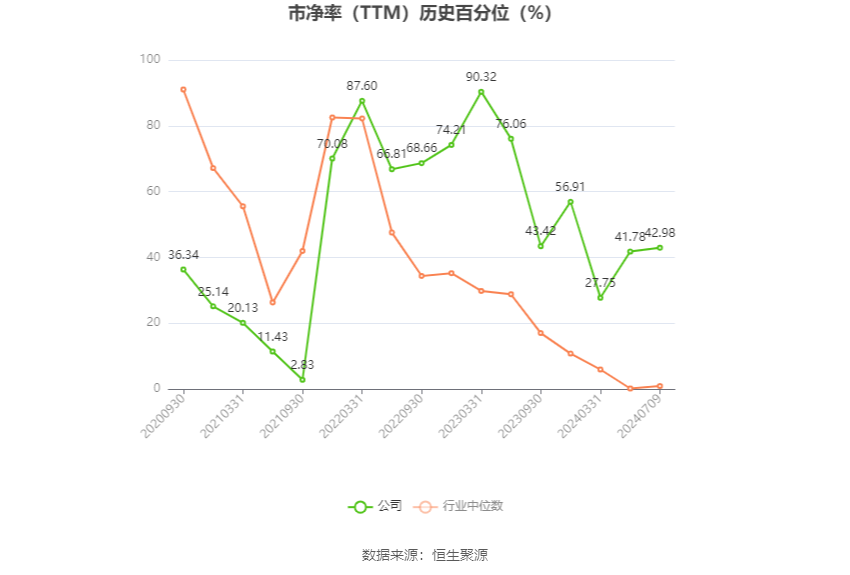 奥锐特：预计2024年上半年净利同比增长82%-124% 奥锐特：预计2024年上半年净利同比增长82%-124%「奥锐特业绩预告」 家电资讯