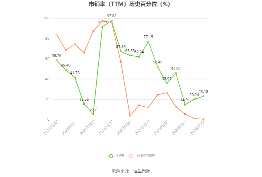 奥锐特：预计2024年上半年净利同比增长82%-124% 奥锐特：预计2024年上半年净利同比增长82%-124%「奥锐特业绩预告」 家电资讯