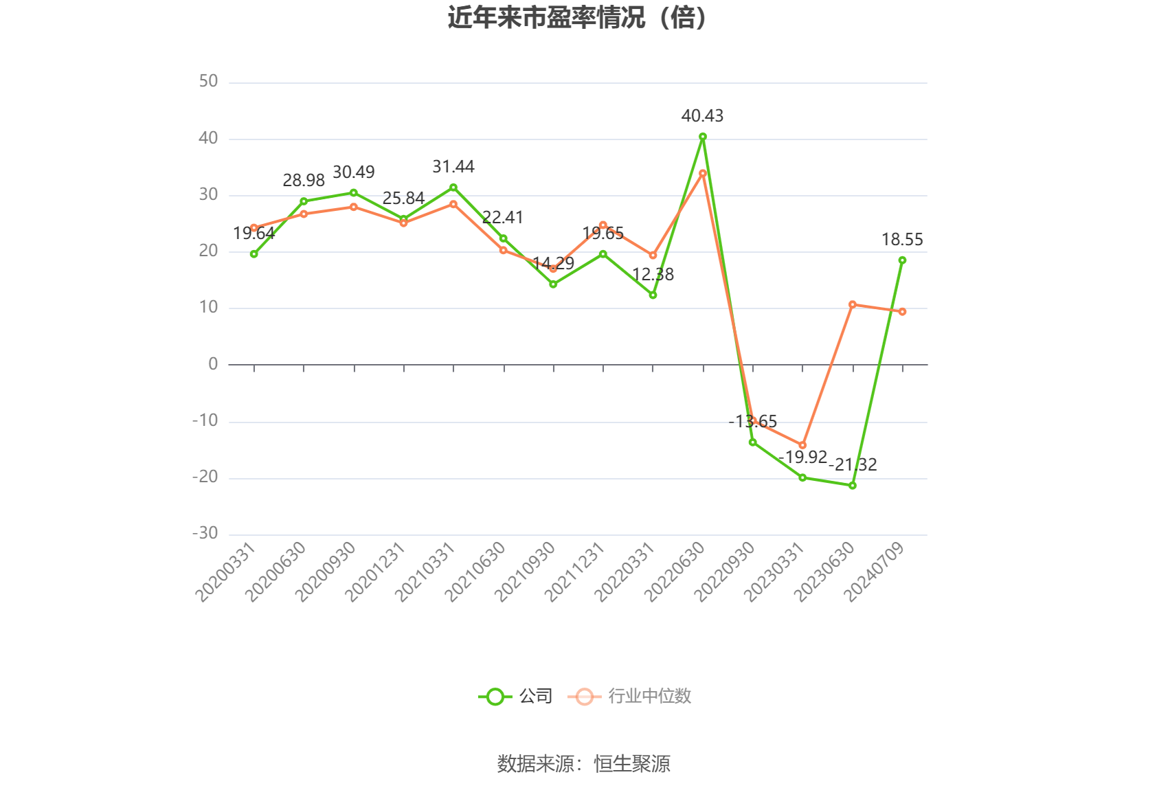 蒙娜丽莎：2024年上半年净利同比预降41.63%-59.38% 蒙娜丽莎：2024年上半年净利同比预降41.63%-59.38%「蒙娜丽莎2020业绩预告」 生活资讯
