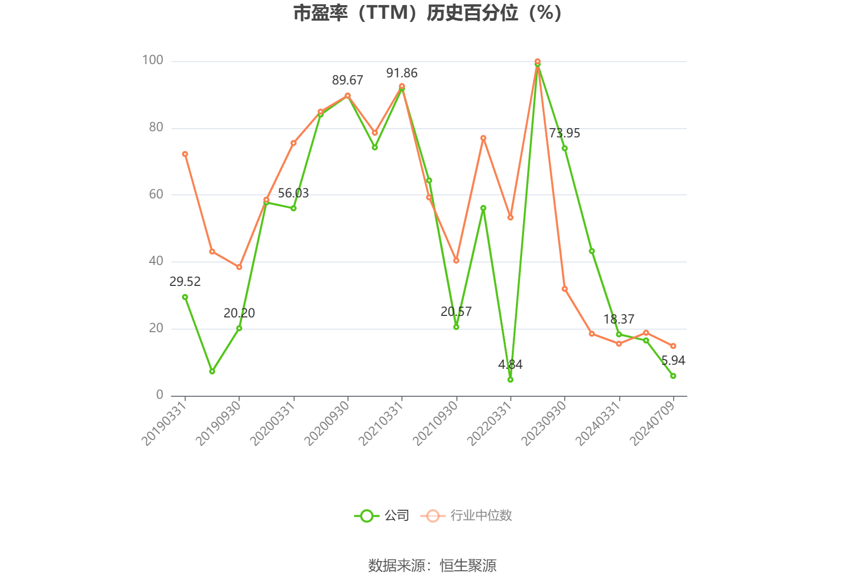 蒙娜丽莎：2024年上半年净利同比预降41.63%-59.38% 蒙娜丽莎：2024年上半年净利同比预降41.63%-59.38%「蒙娜丽莎2020业绩预告」 生活资讯